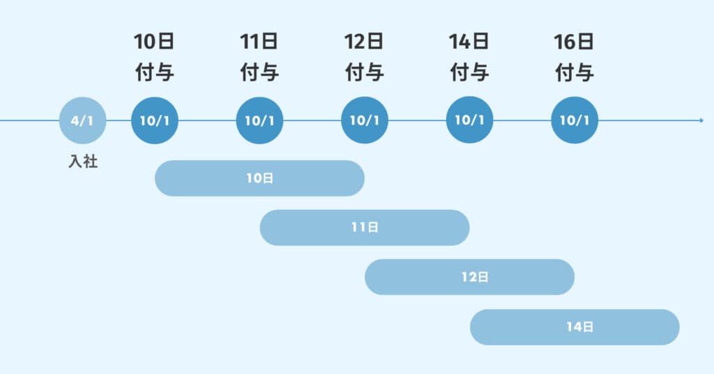 Chế độ ngày nghỉ phép ở Nhật Bản 2026: Quy định, quyền lợi, cách xin nghỉ